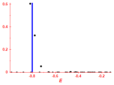 Strength function